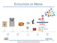 the-evolution-and-transition-of-the-traditional-media-and-general-introduction-to-the-domestic-key-european-markets-6-638